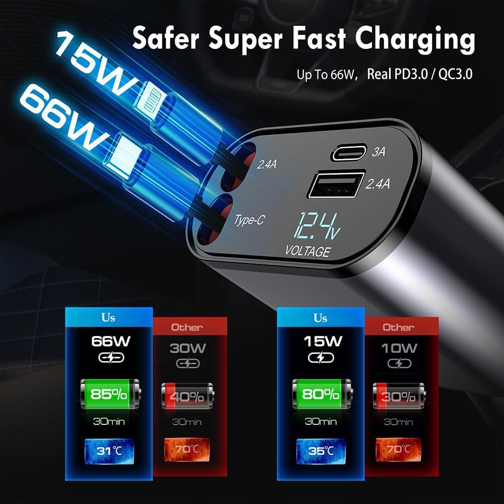 EtuKwaRuu™ 120W Fast Car Charger (2025 Edition) – 4-in-1 Retractable Charging Hub with Type-C & Lightning Cables | Ultra-Fast Multi-Device Car Charger